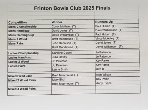 Club Competition Winners